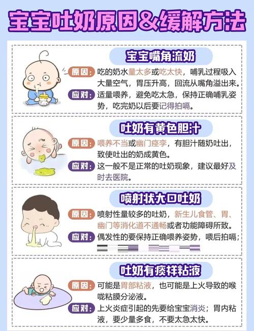 新生儿频繁吐奶是正常现象还是疾病信号?该如何科学应对?-第1张图片-郑州医学网 新生儿频繁吐奶是正常现象还是疾病信号?该如何科学应对?-第1张图片-郑州医学网