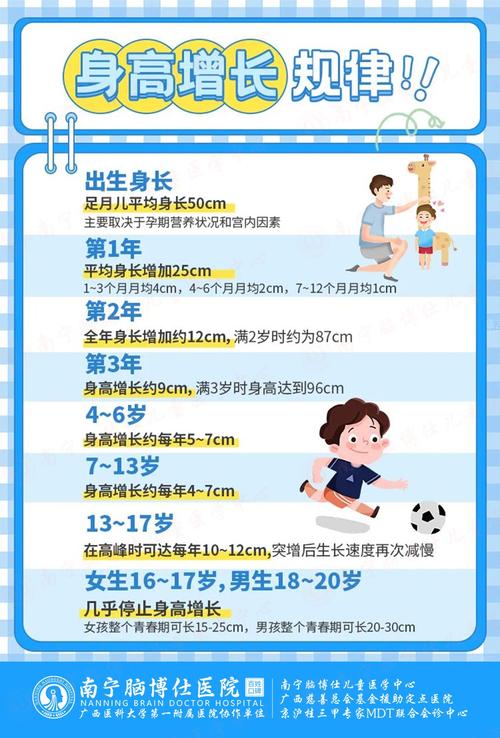 儿童长身体的最佳时间究竟是什么阶段？抓住关键期能让身高优势最大化吗？-第3张图片-郑州医学网