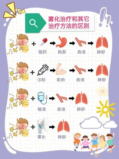 儿童雾化怎么做才正确？附图详解操作步骤与注意事项-第2张图片-郑州医学网