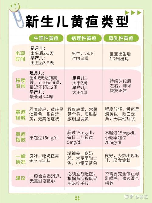 新生儿黄疸高若不重视，会对宝宝造成哪些不可逆的伤害？-第1张图片-郑州医学网