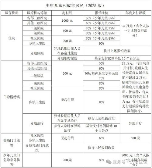 新生儿住院费用报销流程是怎样的？需要准备哪些材料？-第2张图片-郑州医学网