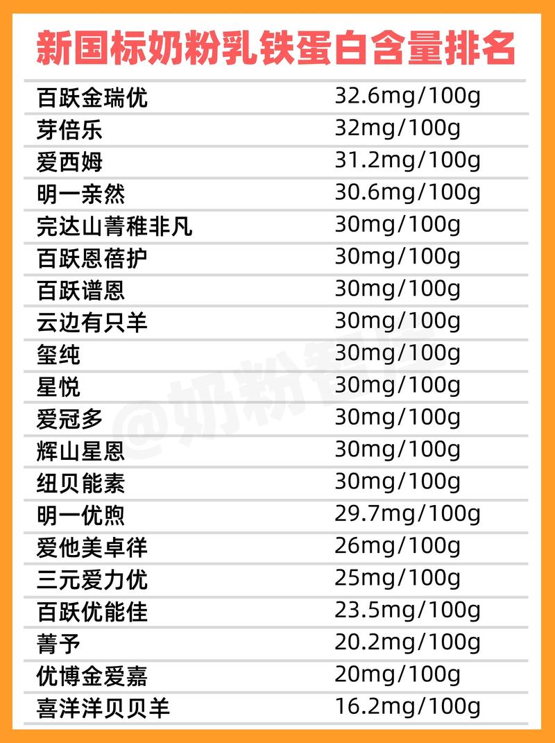新生儿奶粉排行榜10强，到底哪些指标才是真正的评判标准？-第1张图片-郑州医学网