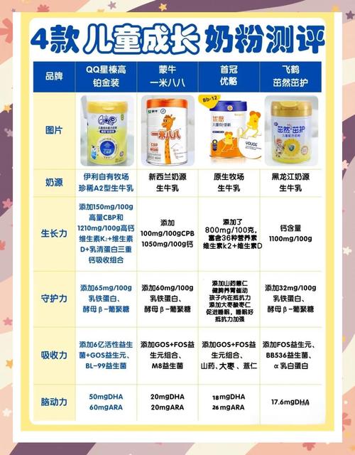 新生儿奶粉排行榜10强，到底哪些指标才是真正的评判标准？-第2张图片-郑州医学网