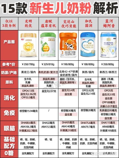新生儿喝哪个牌子奶粉好？新手爸妈该如何科学选择？-第1张图片-郑州医学网