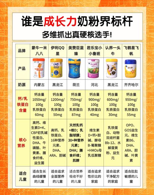 新生儿喝哪个牌子奶粉好？新手爸妈该如何科学选择？-第2张图片-郑州医学网