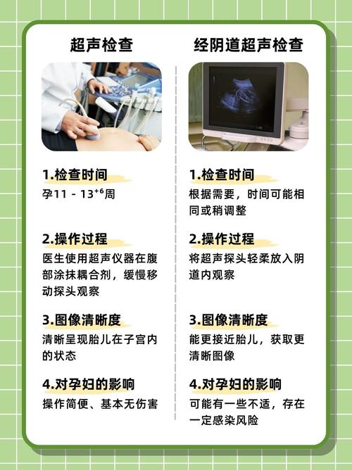 孕期彩超检查次数有标准吗?不同阶段该做哪些彩超项目?-第2张图片-郑州医学网 孕期彩超检查次数有标准吗?不同阶段该做哪些彩超项目?-第2张图片-郑州医学网