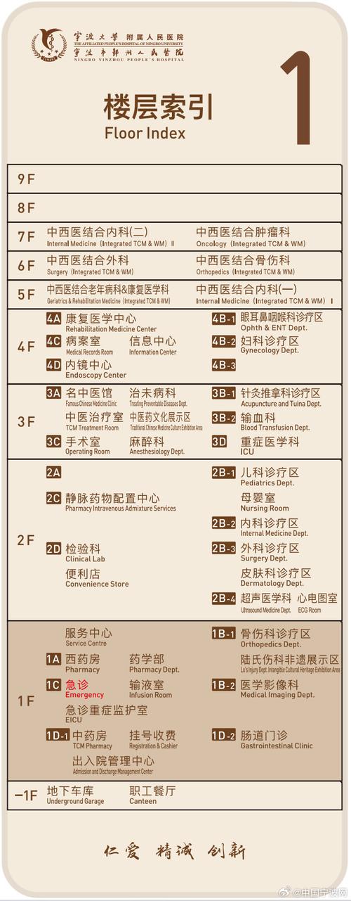 宁波儿童眼科医院排名哪家好？专业实力与家长口碑该如何权衡？-第2张图片-郑州医学网