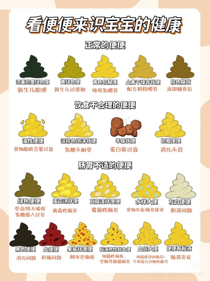 新生儿三四天大便一次，是攒肚还是便秘？家长该如何判断和处理？-第1张图片-郑州医学网