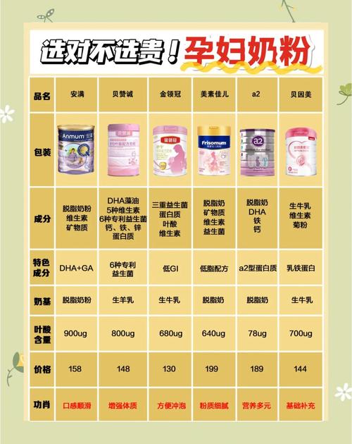 孕期每天喝多少罐孕妇奶粉才合适？过量会有风险吗？-第1张图片-郑州医学网