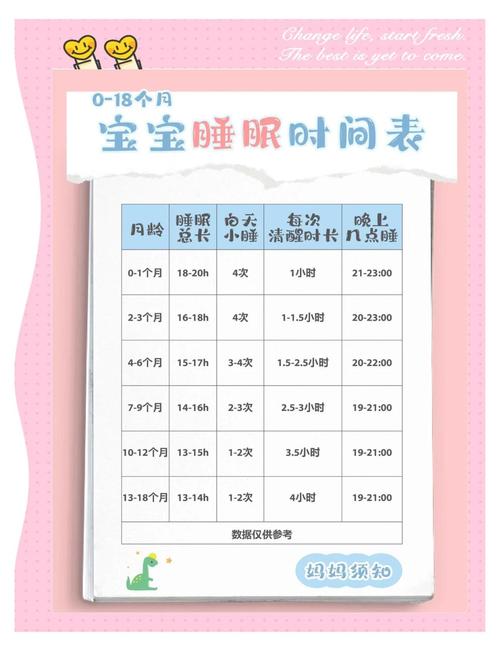 新生儿睡眠时间短是缺营养还是习惯问题？如何科学改善？-第1张图片-郑州医学网