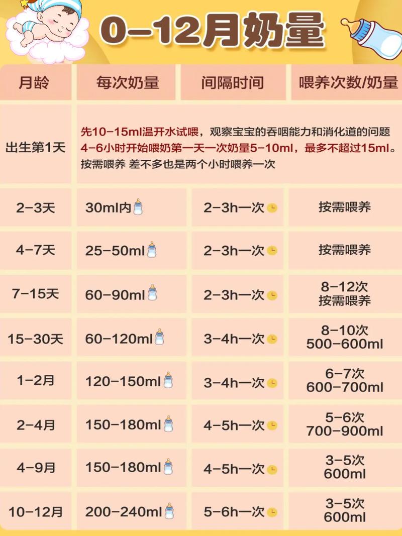 新生儿一天奶量到底多少才合适？不同月龄宝宝奶量差异大吗？-第1张图片-郑州医学网
