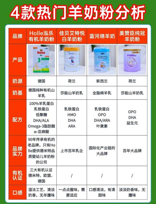 新生儿喝羊奶粉排行榜怎么选？哪款羊奶粉更适合宝宝体质？-第1张图片-郑州医学网