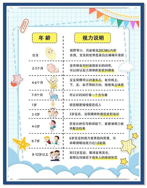 儿童近视一旦发生真的能恢复正常视力吗？-第3张图片-郑州医学网