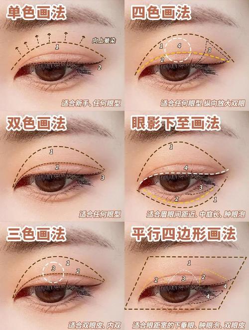 儿童眼影画法视频教程，新手如何避开过敏雷区且画出自然妆效？-第3张图片-郑州医学网