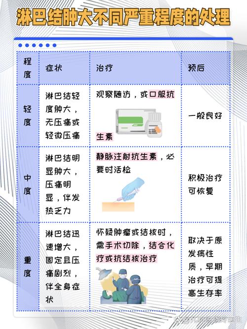 儿童淋巴炎究竟是什么原因引起的？这些诱因家长必须知道！-第3张图片-郑州医学网