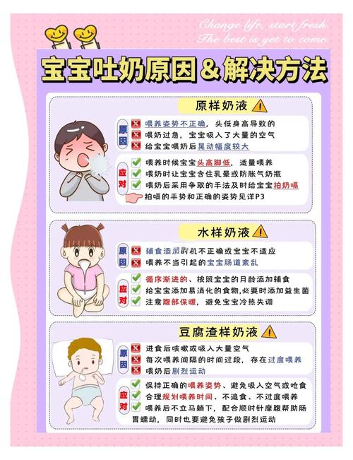 新生儿侧睡时吐奶频繁,如何调整姿势预防并处理?-第1张图片-郑州医学网 新生儿侧睡时吐奶频繁,如何调整姿势预防并处理?-第1张图片-郑州医学网