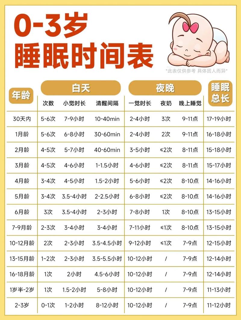 新生儿晚上睡的时间长,是好事还是坏事?家长需要注意什么?-第1张图片-郑州医学网 新生儿晚上睡的时间长,是好事还是坏事?家长需要注意什么?-第1张图片-郑州医学网