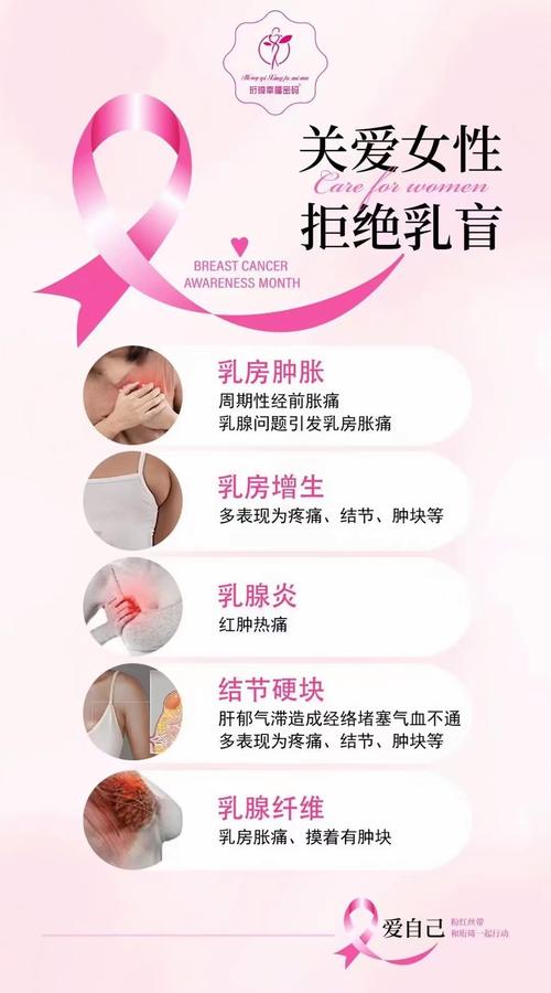 孕期查出乳腺增生，还能顺利哺乳吗？对宝宝有影响吗？-第3张图片-郑州医学网