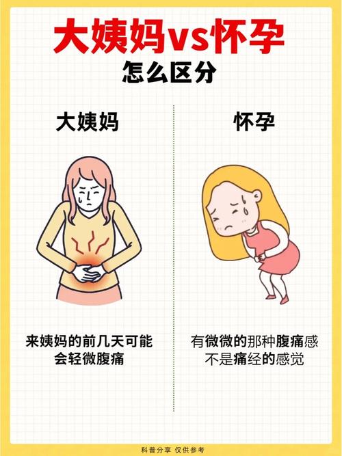 孕期出血和月经到底有何不同？如何区分异常出血与正常月经？-第1张图片-郑州医学网