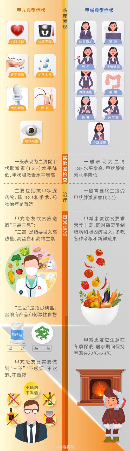 孕期甲状腺疾病，甲亢与甲减哪个对母婴危害更严重？-第3张图片-郑州医学网