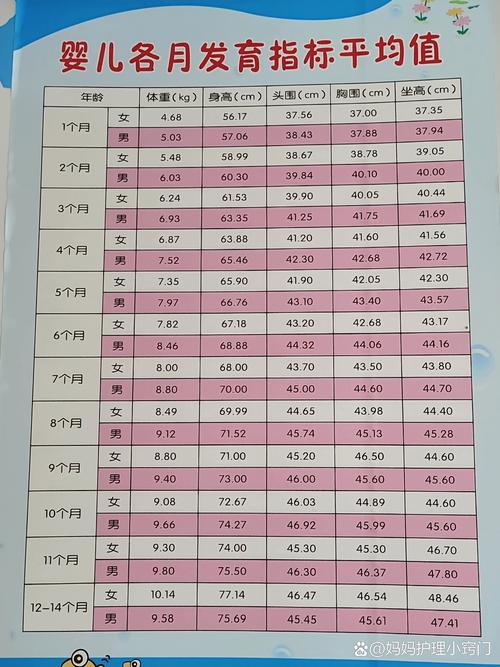 新生儿身长52厘米算偏长还是正常范围？会影响未来发育吗？-第3张图片-郑州医学网