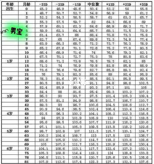 新生儿身长52厘米算偏长还是正常范围？会影响未来发育吗？-第2张图片-郑州医学网