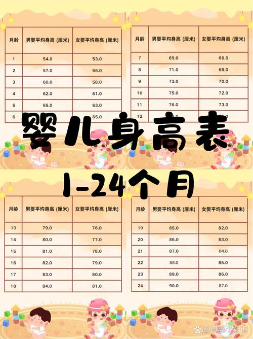 新生儿身长52厘米算偏长还是正常范围？会影响未来发育吗？-第1张图片-郑州医学网