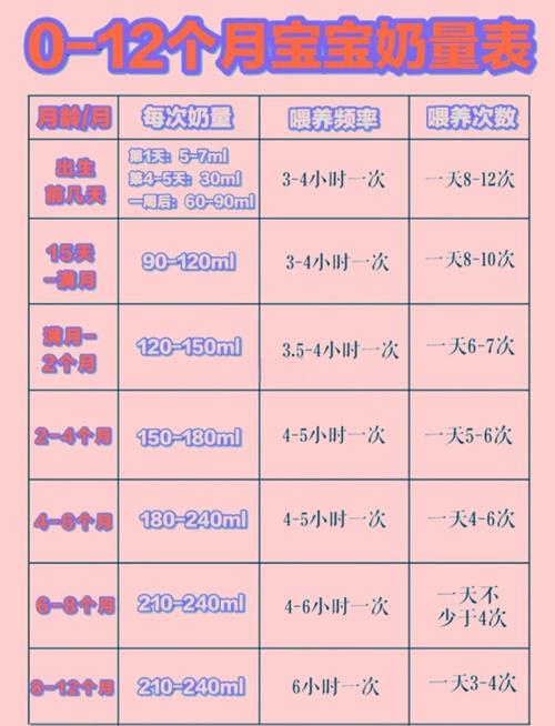 新生儿15天奶量多少才正常？吃太少或太多怎么办？-第1张图片-郑州医学网