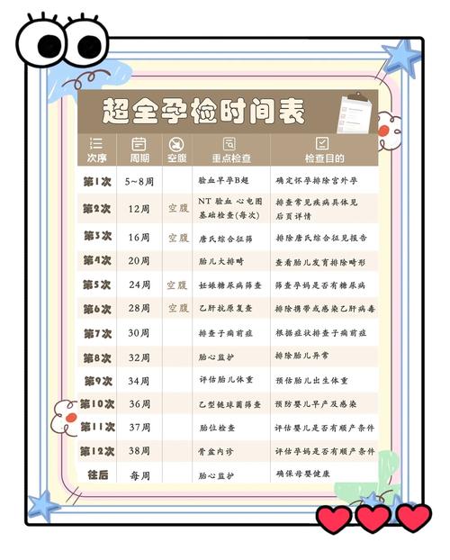 孕期叶酸检查到底该什么时候做？最佳时间和注意事项有哪些？-第2张图片-郑州医学网