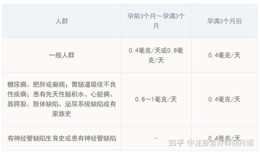 孕期叶酸检查到底该什么时候做？最佳时间和注意事项有哪些？-第3张图片-郑州医学网
