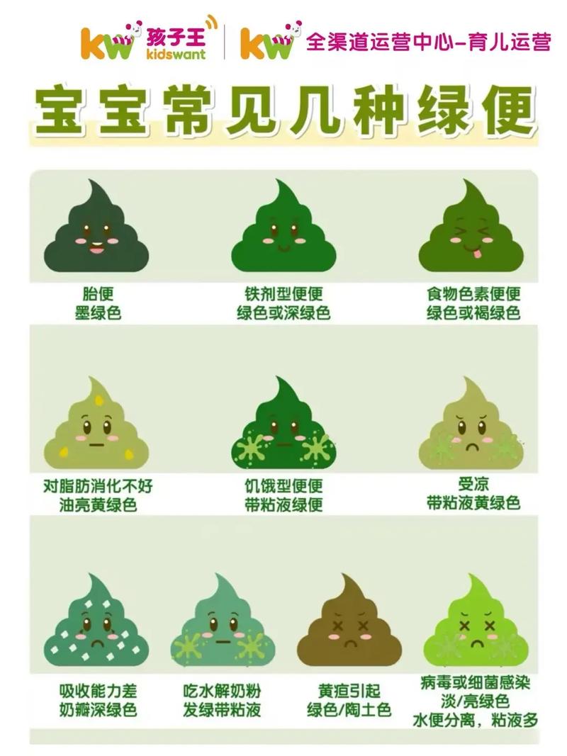 新生儿大便发绿是消化不良还是疾病信号？需警惕哪些异常情况？-第2张图片-郑州医学网
