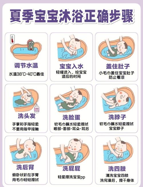 新生儿洗澡水温多少合适？新手爸妈在家操作要注意哪些安全细节？-第2张图片-郑州医学网