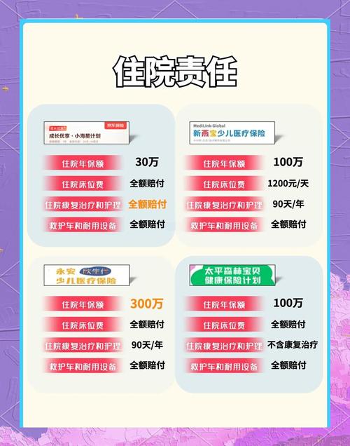 儿童消费型保险有哪些？不同险种如何搭配才能保障全面又划算？-第1张图片-郑州医学网