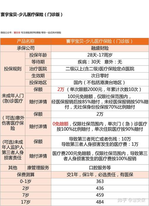 儿童消费型保险有哪些？不同险种如何搭配才能保障全面又划算？-第3张图片-郑州医学网