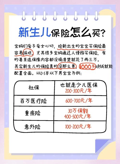 儿童消费型保险有哪些？不同险种如何搭配才能保障全面又划算？-第2张图片-郑州医学网