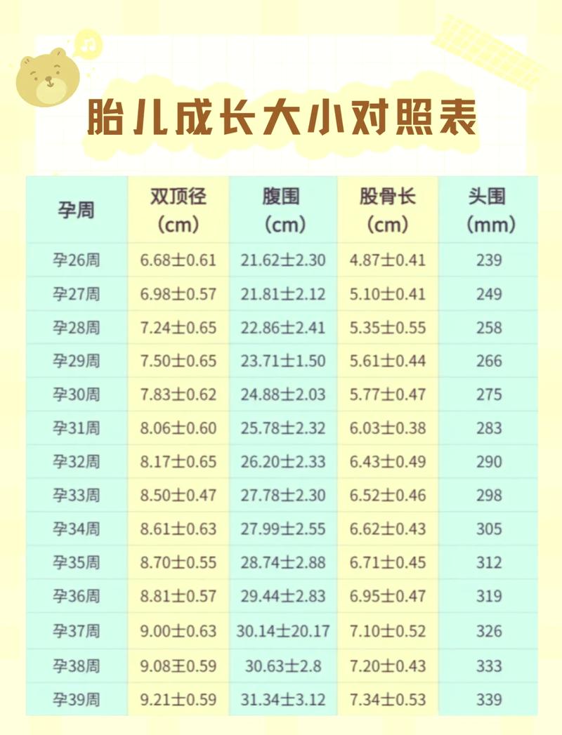 孕期宝宝标准值是多少？不同孕周B超数据如何对照参考？-第3张图片-郑州医学网