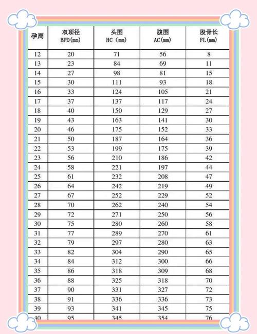 孕期宝宝标准值是多少？不同孕周B超数据如何对照参考？-第1张图片-郑州医学网