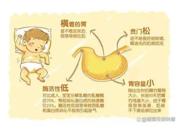 新生儿吃多了会打嗝吗？如何判断是否吃多及正确处理方法？-第3张图片-郑州医学网
