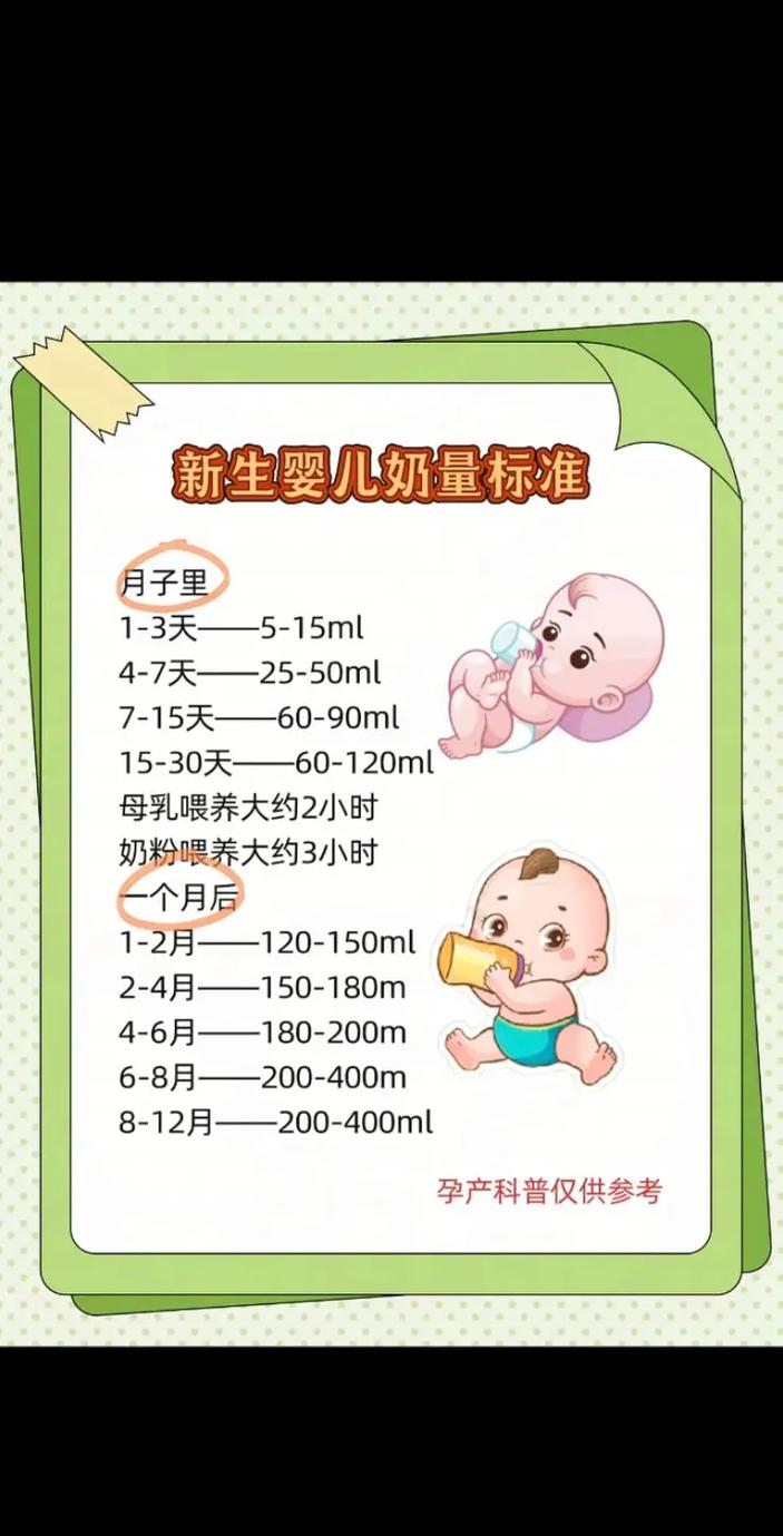 15天新生儿喝多少奶才合适？喝少了怕饿，喝多了怕吐，到底怎么把握量？-第1张图片-郑州医学网