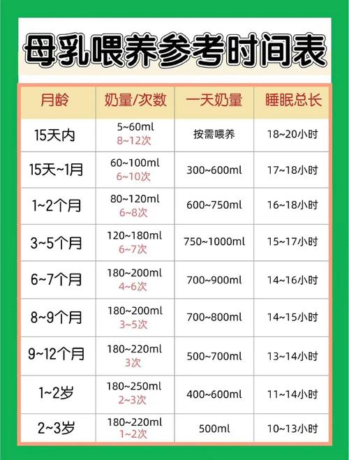 15天新生儿喝多少奶才合适？喝少了怕饿，喝多了怕吐，到底怎么把握量？-第3张图片-郑州医学网