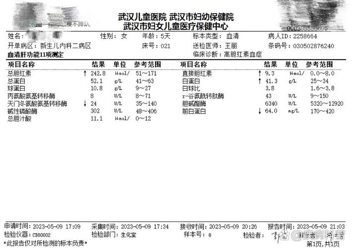 新生儿溶血检查费用多少？不同地区和医院价格差异大吗？-第3张图片-郑州医学网