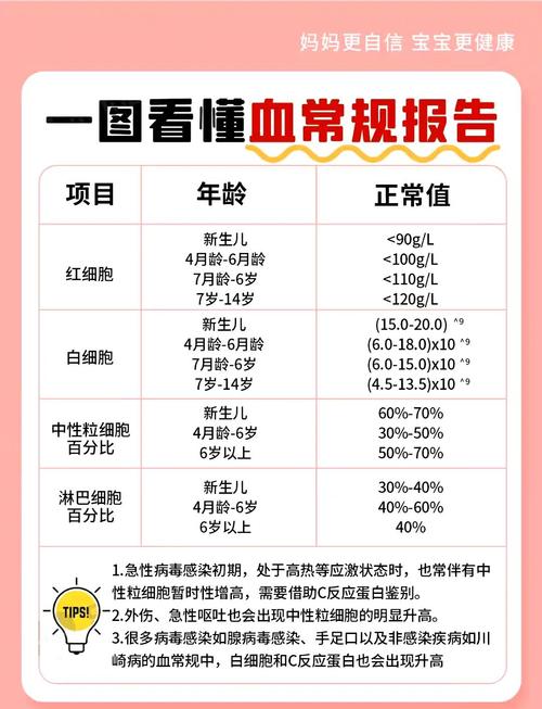 新生儿溶血检查费用多少？不同地区和医院价格差异大吗？-第2张图片-郑州医学网
