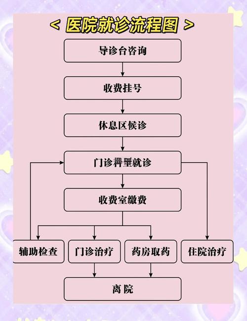 苏州儿童医院挂号攻略，如何高效预约、避开高峰？-第2张图片-郑州医学网