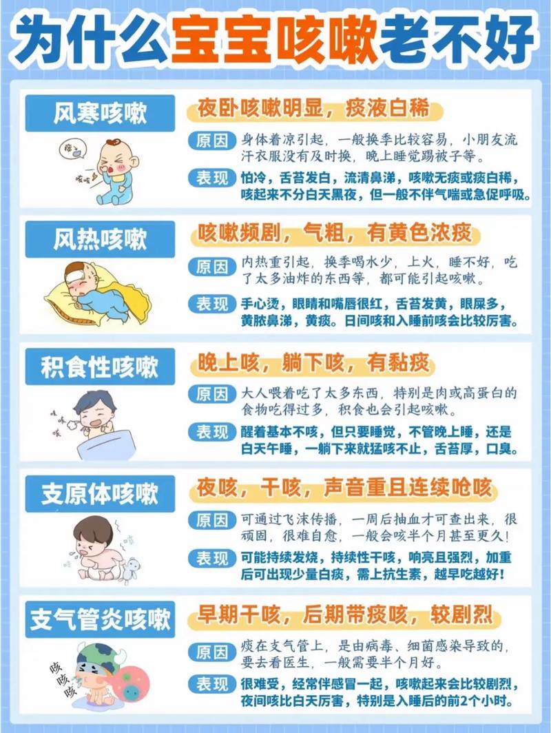 儿童感冒咳嗽多久能好？影响因素有哪些？家长如何科学应对？-第2张图片-郑州医学网