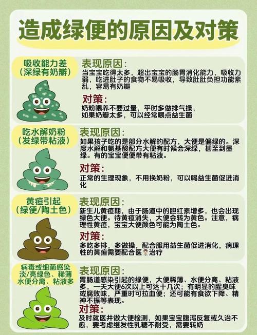 新生儿大便发酸是消化不良还是乳糖不耐受？需要调整喂养方式吗？-第1张图片-郑州医学网