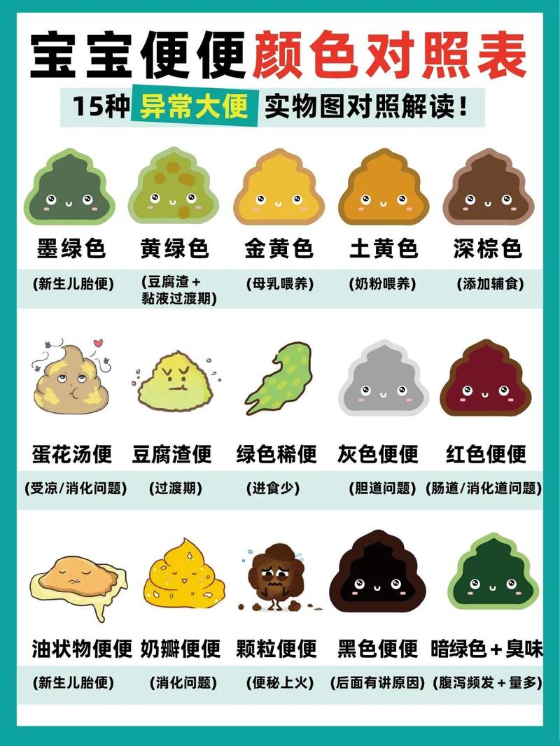 新生儿大便发酸是消化不良还是乳糖不耐受？需要调整喂养方式吗？-第2张图片-郑州医学网