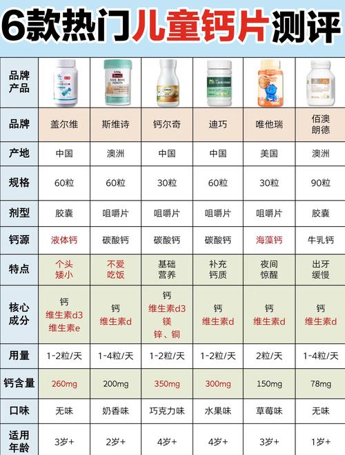 儿童补钙选钙片，吸收率高低关键看这几点？-第1张图片-郑州医学网