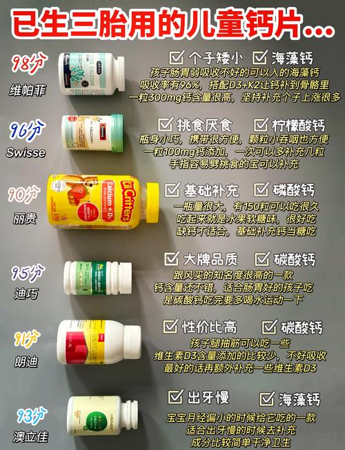儿童补钙选钙片，吸收率高低关键看这几点？-第2张图片-郑州医学网