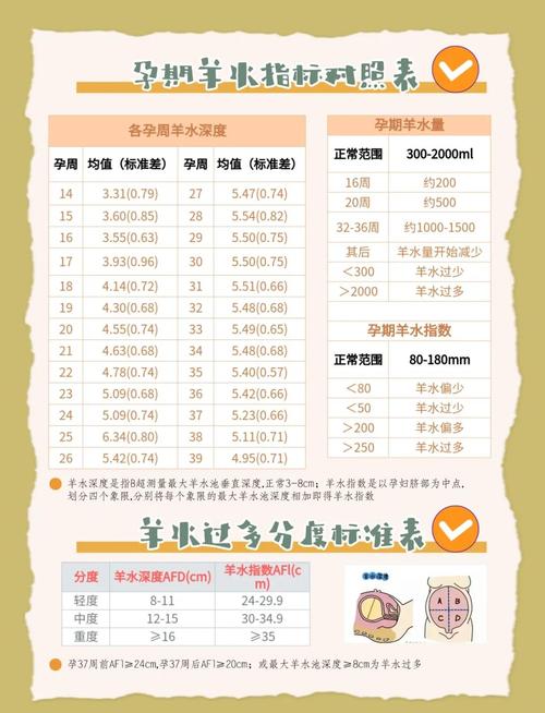 孕期羊水正常值范围是多少？过少或过多会对胎儿造成哪些影响？-第1张图片-郑州医学网