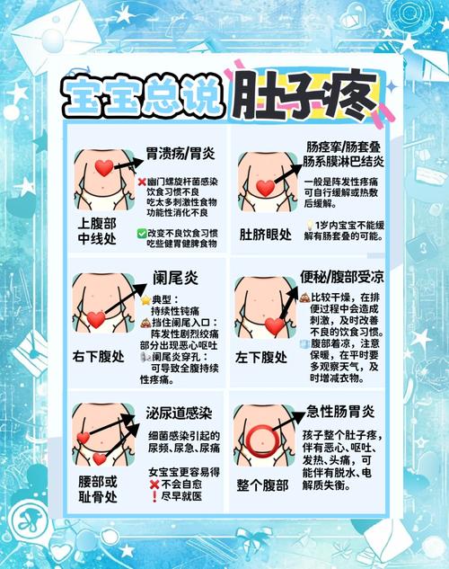 10岁儿童肚脐上方疼，是消化问题还是其他疾病信号？-第3张图片-郑州医学网